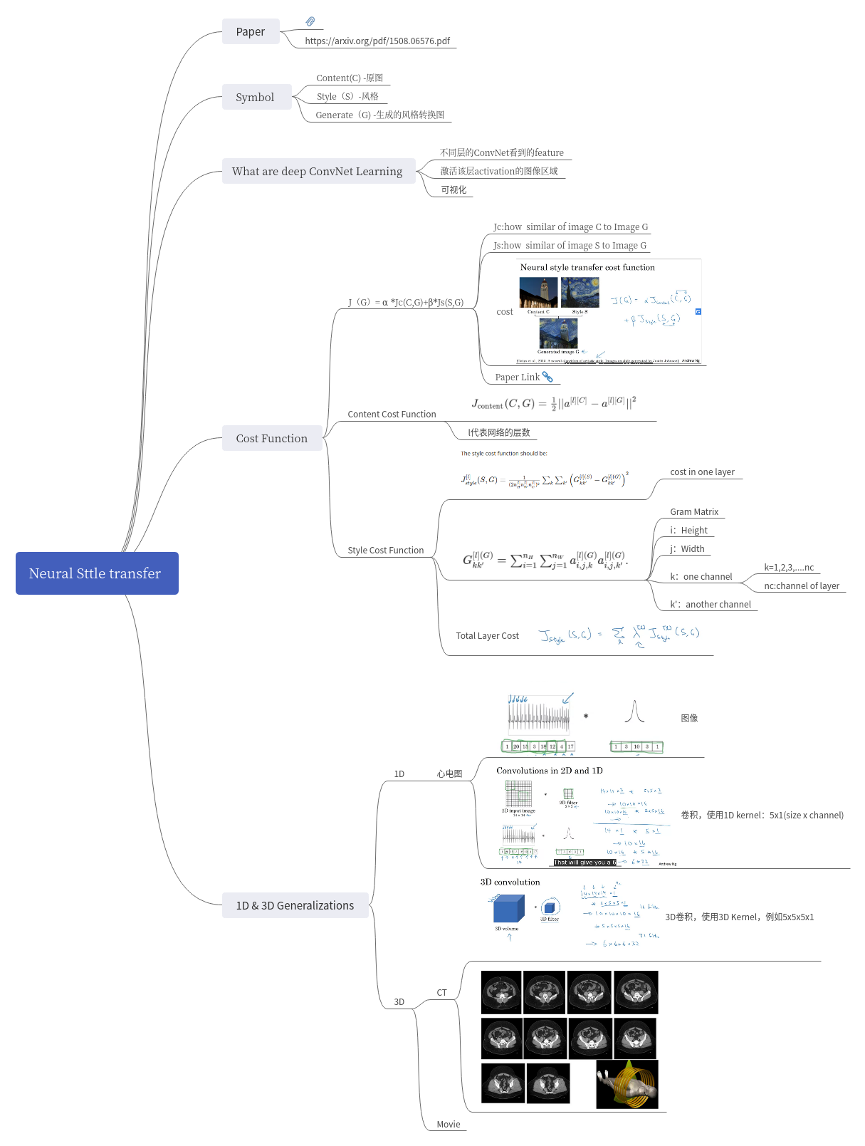 Neural Sttle transfer