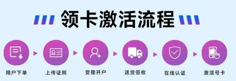激活