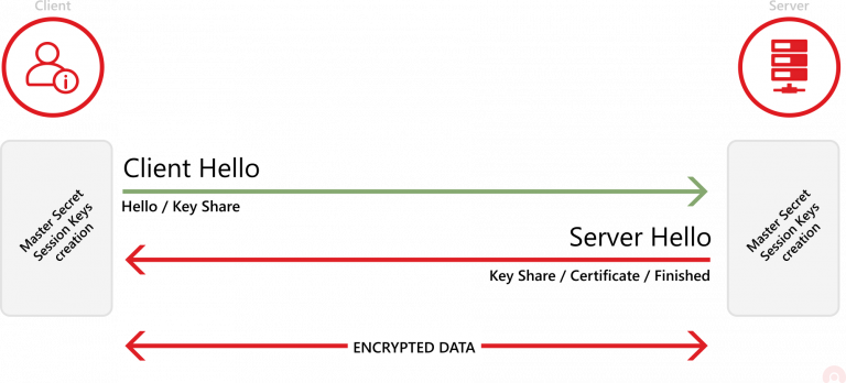 tls 1.3